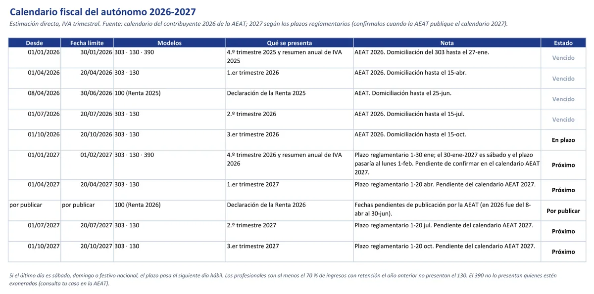 Hoja Calendario fiscal 2026-2027 del Excel
