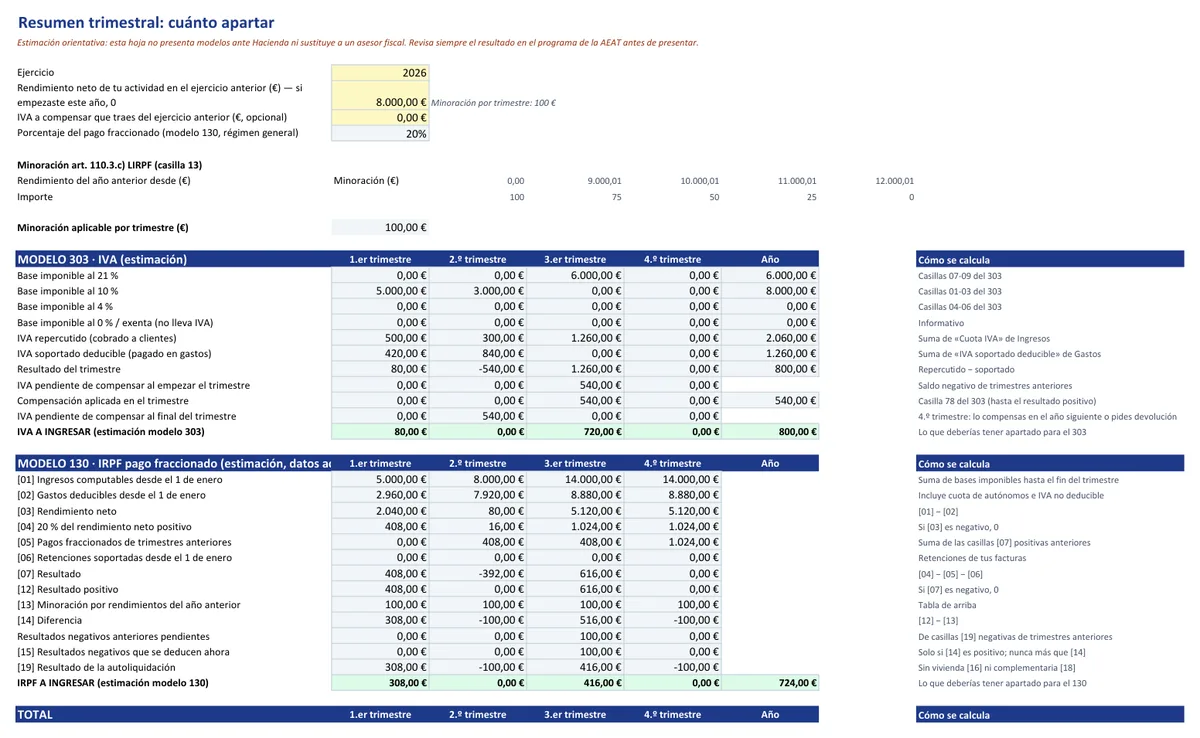 Hoja Resumen trimestral del Excel con la estimación del modelo 303 y del modelo 130 por trimestre